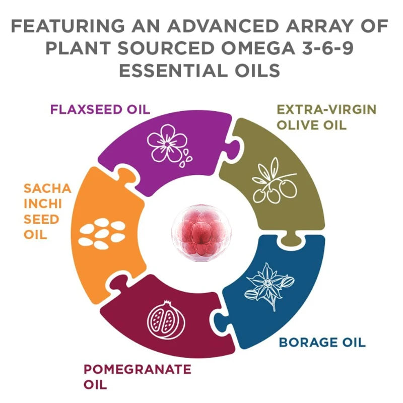 Omega 3-6-9 Fatty Acid Capsules